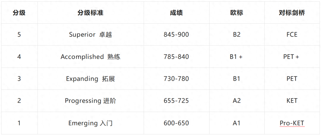 口语报名托福班有用吗_托福口语班报名_口语报名托福班有必要吗