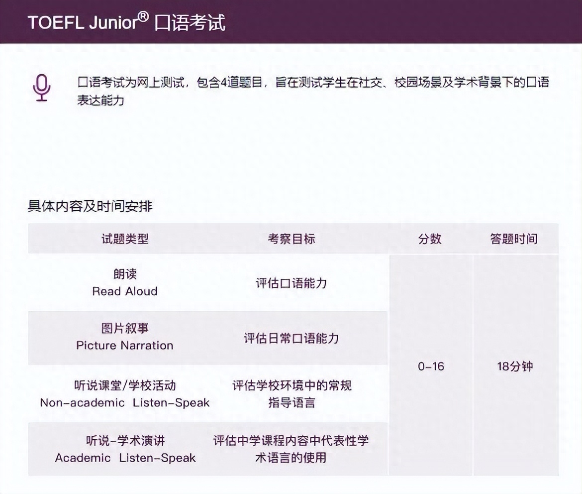 托福口语班报名_口语报名托福班有必要吗_口语报名托福班有用吗