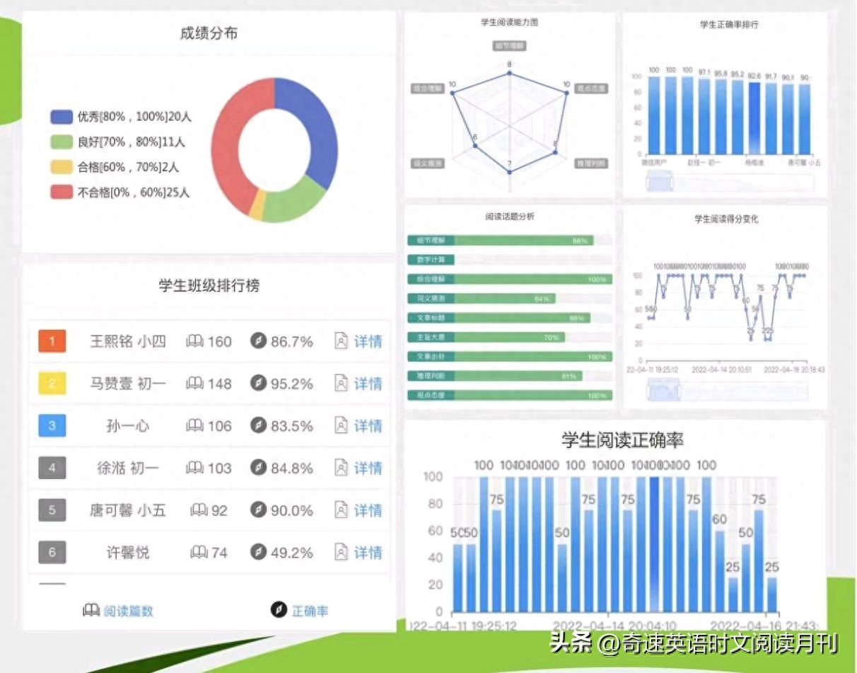 学英语要学哪几个方面_学英语最快要多久_英语学要学高数吗