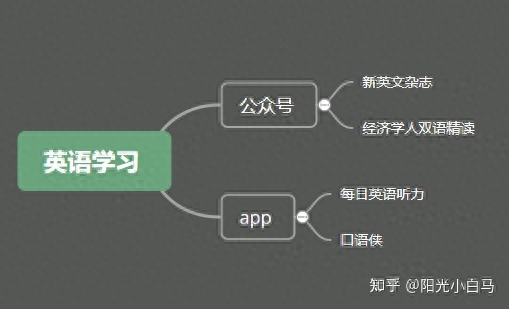 自学英语怎么学从零开始_自学英语要从什么开始_自学开始英语学什么