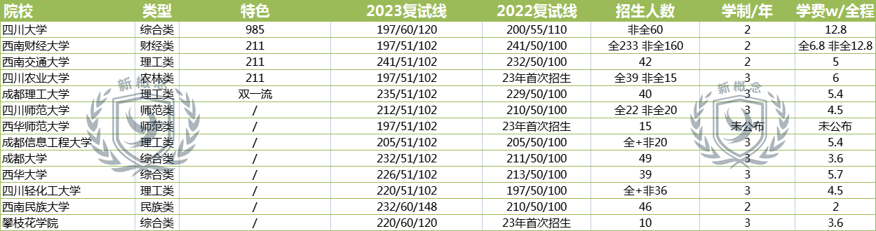 会计学英语_会计英语学到了什么英语作文_会计英语学习网站