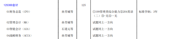 会计学英语_会计英语学习网站_会计英语学到了什么英语作文