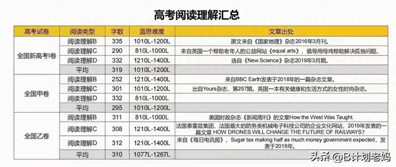 英语提升班_英语如何提升_英语提升计划