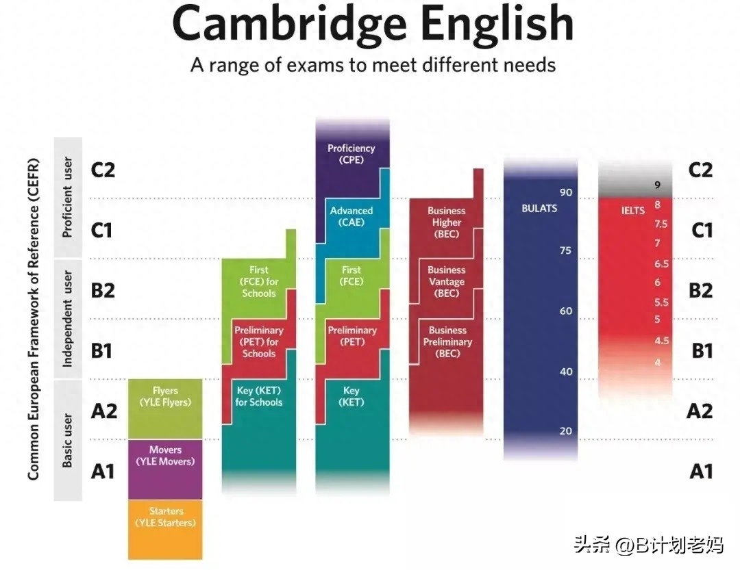 英语如何提升_英语提升计划_英语提升班