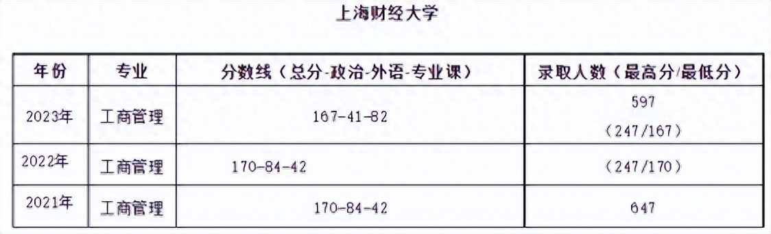 考研英语哪个机构好_考研英语辅导机构哪个好_考研英语机构好考吗