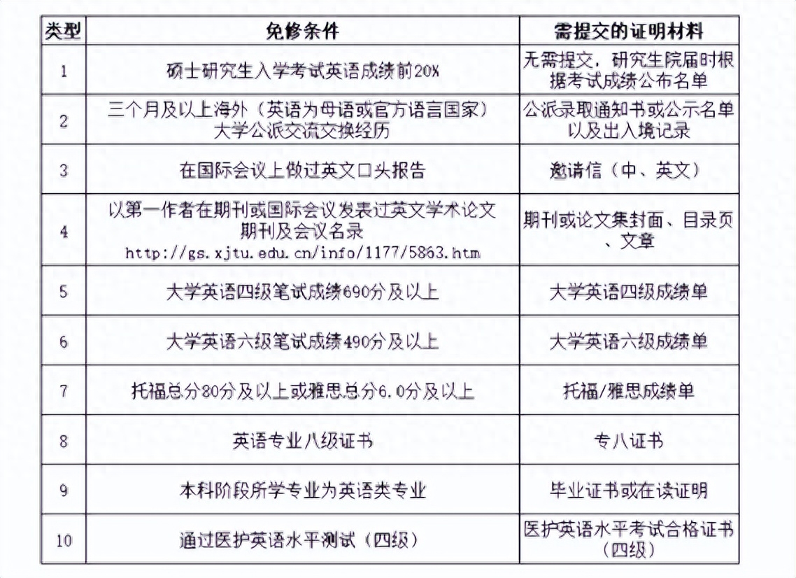 考研英语哪个机构好_考研英语班哪个机构好_考研英语那个培训机构好