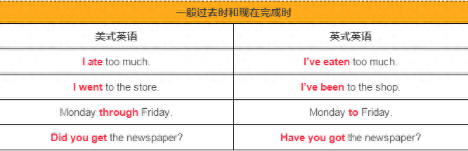 美式英语和英式英语学哪个更好_美式英语还是英式英语好学_美式英语好学还是英式英语好学