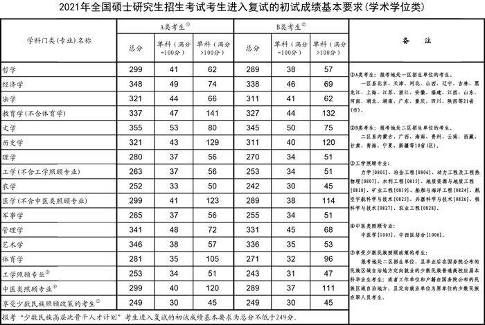 考研英语真题电子版_考研英语一和英语二的区别_英语 考研