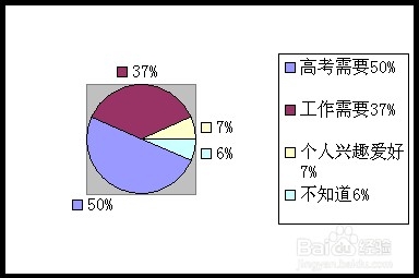 0基础学英语_学习英语基础_英语基础教学从零开始