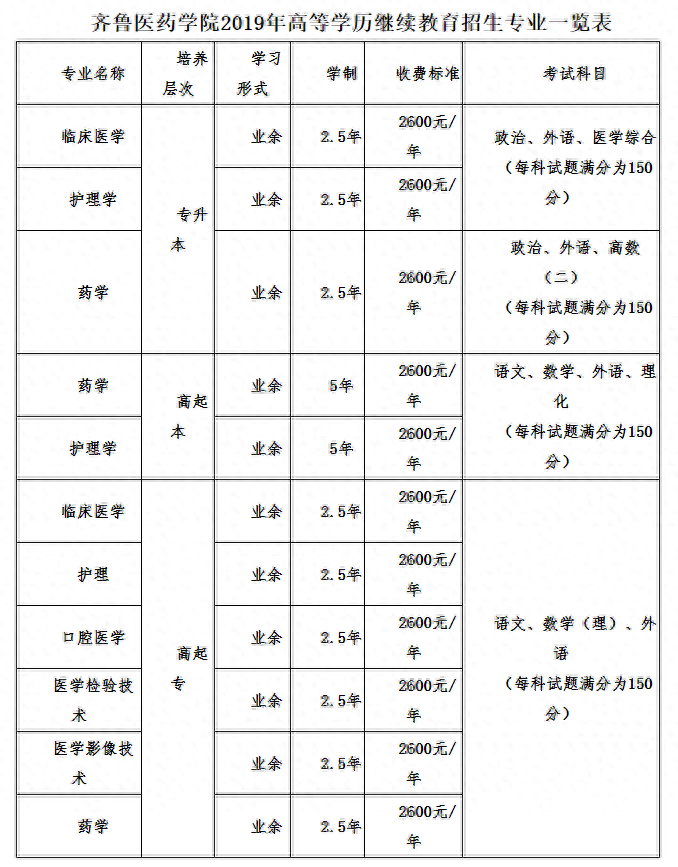 济南成人英语培训班有哪些_济南成人英语教学机构_济南成人英语培训学校