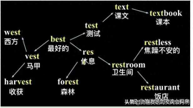 快速学好英语的简单方法_快速学英语的技巧_如何快速的学习英语