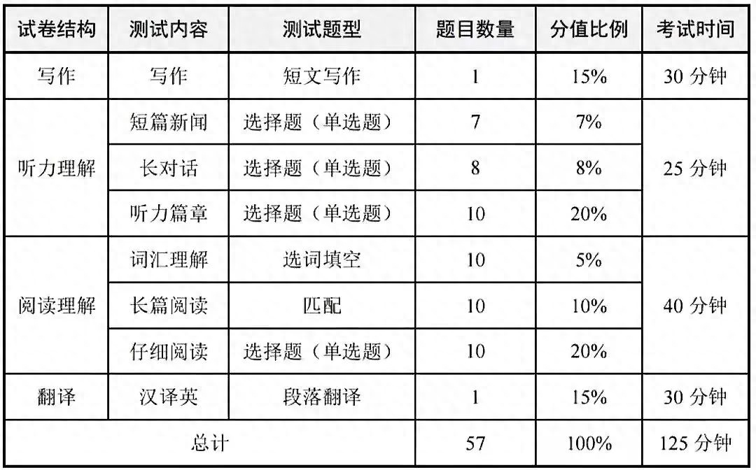 大学英语六级查询_全国大学生英语六级考试查询_大学英语四六级成绩查询时间官网