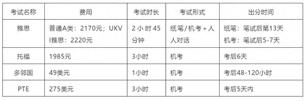 托福英语和考研英语哪个难_托福英语和考研英语哪个难_托福英语和考研英语哪个难