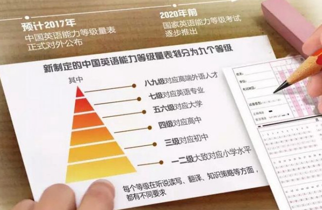 全国大学英语等级_大学英语等级_大学英语等级考试分为几个级别