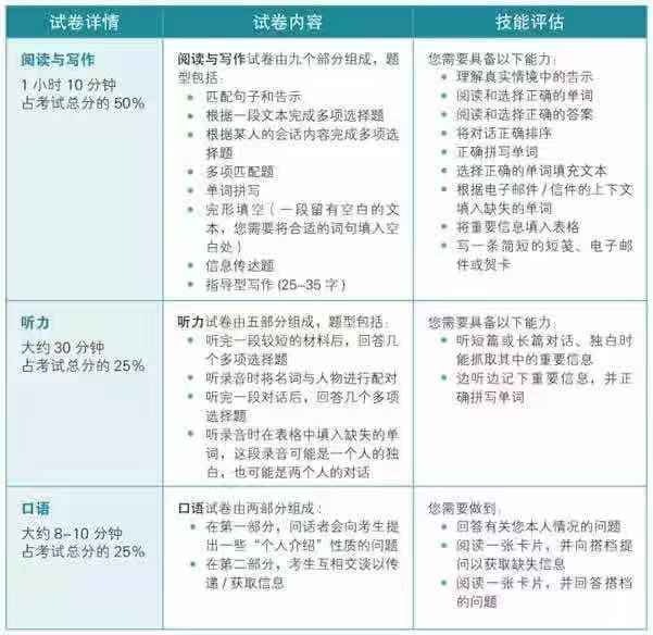 菲律宾英语学校费用_菲律宾英语学校_菲律宾英语学校收费