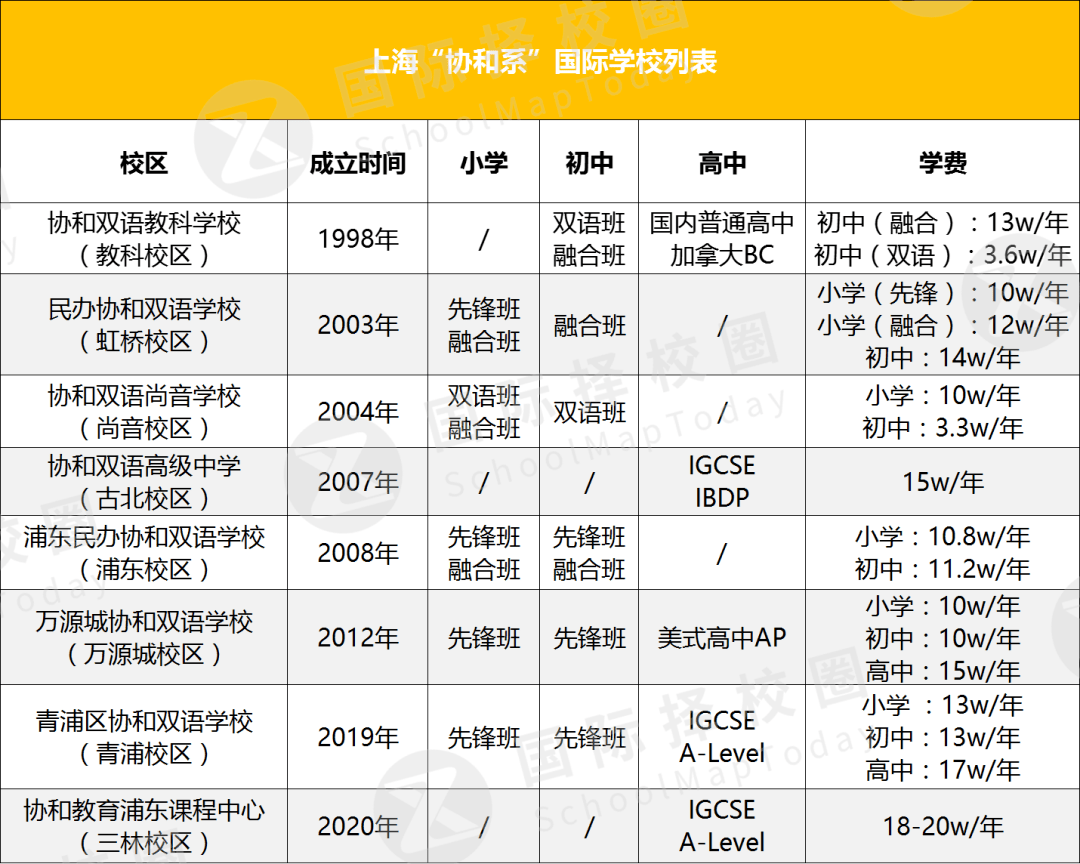 青浦区英语_青浦英语口语培训机构_青浦英语培训