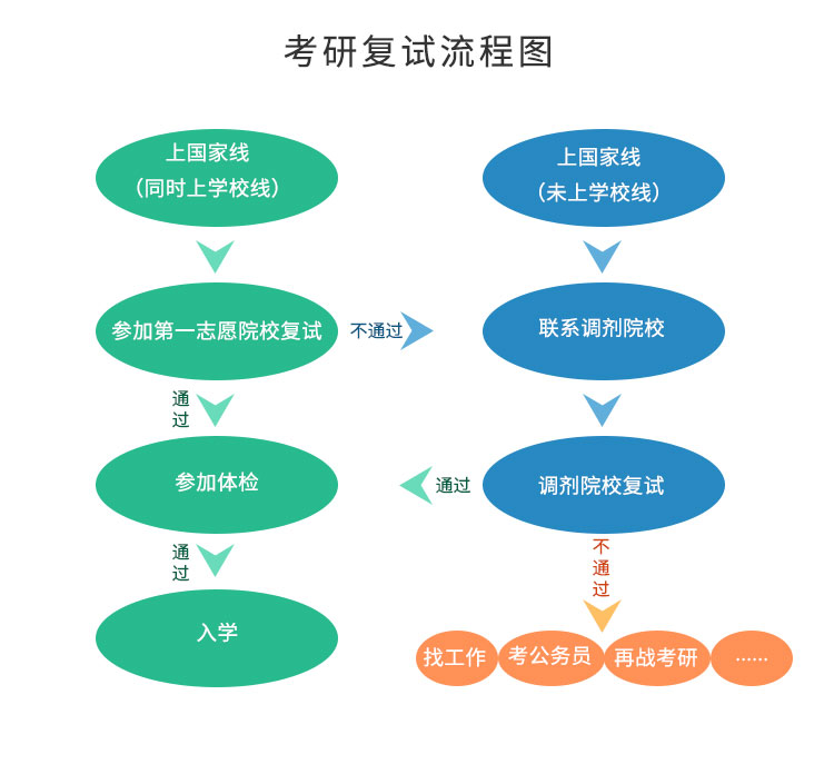 考研成绩2021江苏_中国研招网官网官网