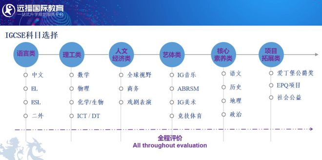 青浦英语培训机构_青浦区英语_青浦英语培训