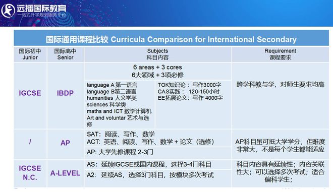 青浦区英语_青浦英语培训_青浦英语培训机构