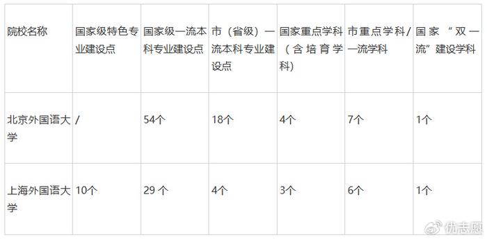 海外国语学院入学条件_上海外国语大学英语学院_外国语与海外教育学院英语