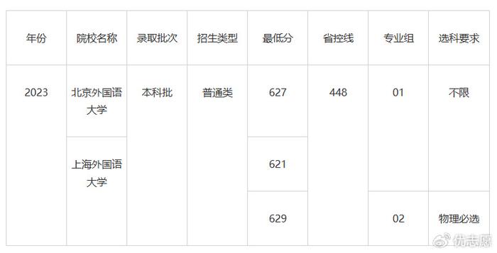 海外国语学院入学条件_上海外国语大学英语学院_外国语与海外教育学院英语