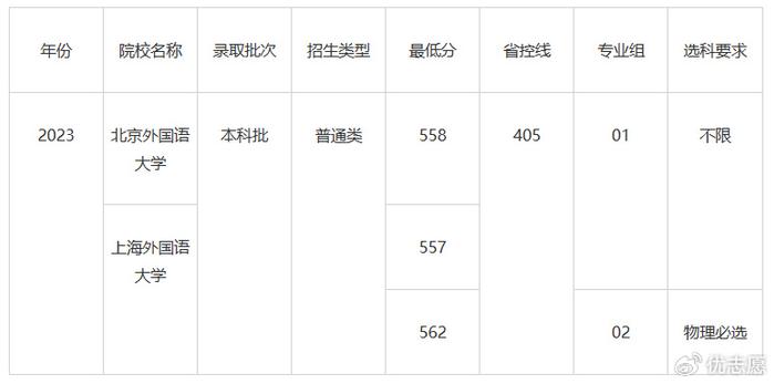 外国语与海外教育学院英语_海外国语学院入学条件_上海外国语大学英语学院