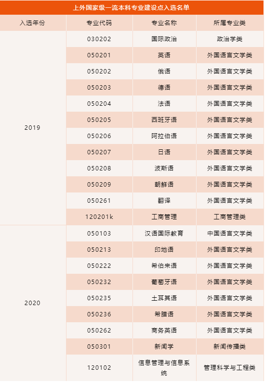 国际语言学院英语_海外国语_上海外国语大学英语学院