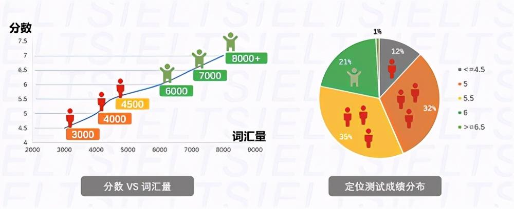 单词雅思英语怎么写_单词雅思英语怎么说_雅思英语单词