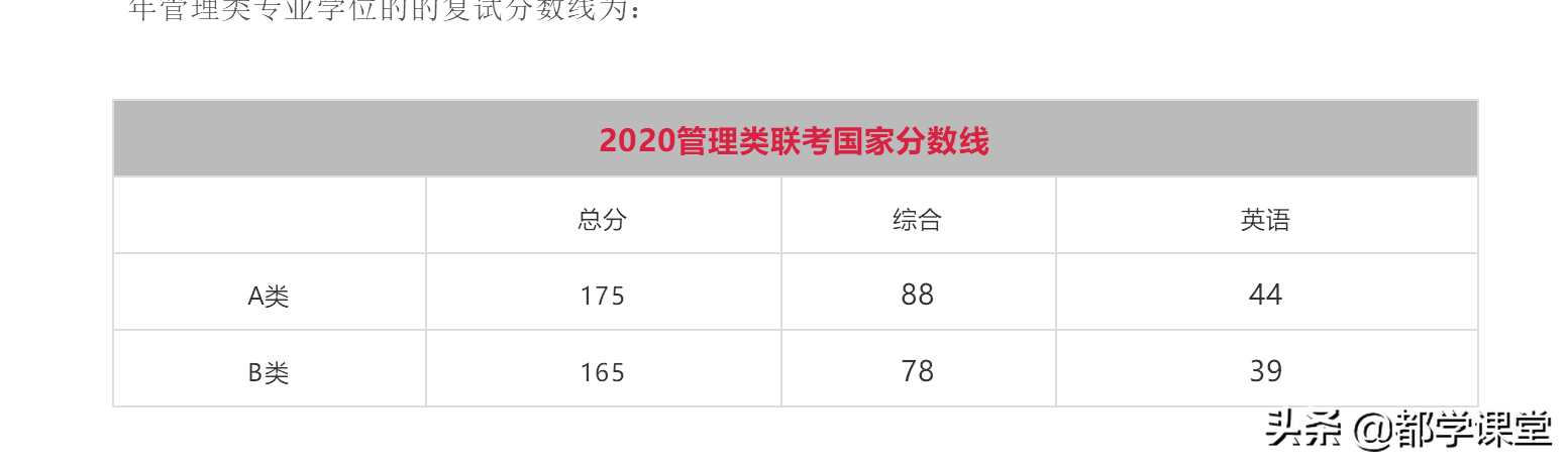 2020考研英语线国家线_考研英语线国家线_2020考研英语国家线