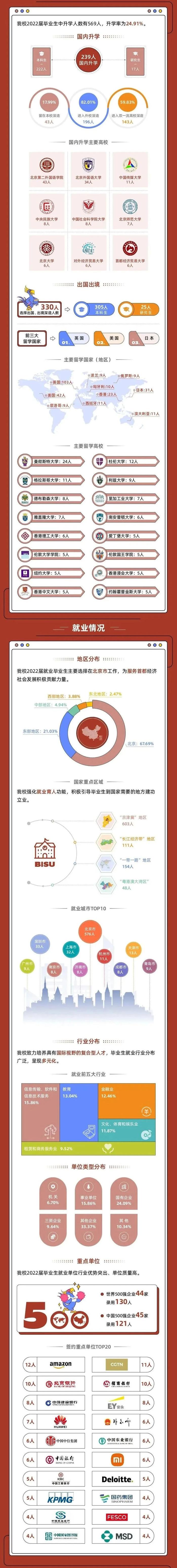 北京英语学校哪个最好_北京英语学校英文_北京英语学校