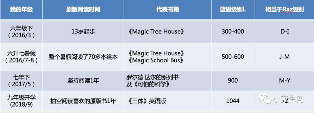 j样学英语网课效果怎样_j样学英语网课效果怎样_j样学英语网课效果怎样