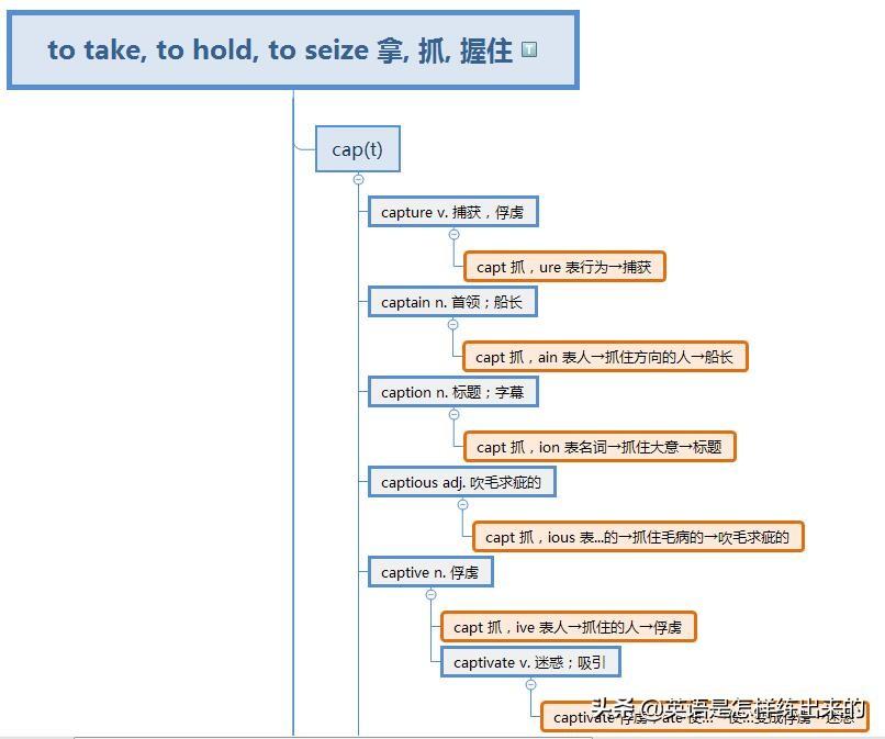 英语基础教学从零开始_英语基础知识从零开始_英语四级零基础