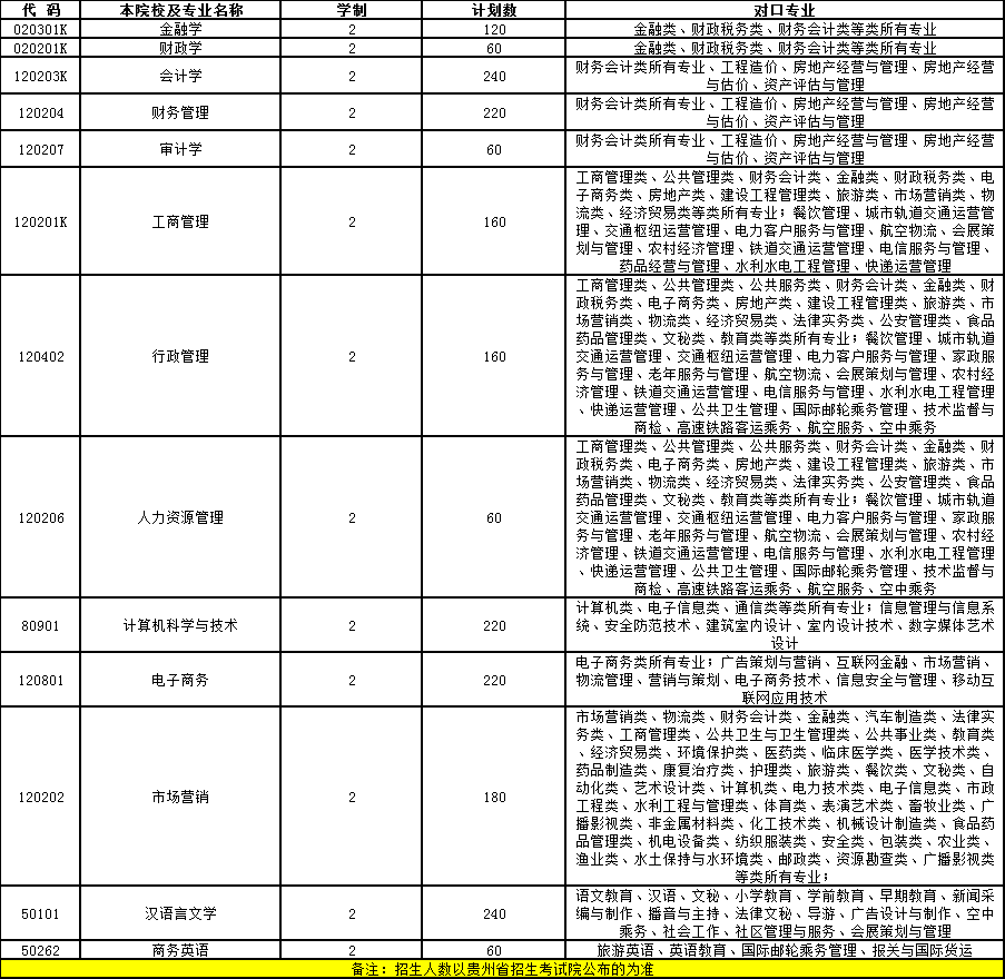 商务英语专升本考什么科目_商务英语专升本难度_商务英语能专升本吗