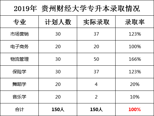 商务英语专升本考什么科目_商务英语专升本难度_商务英语能专升本吗