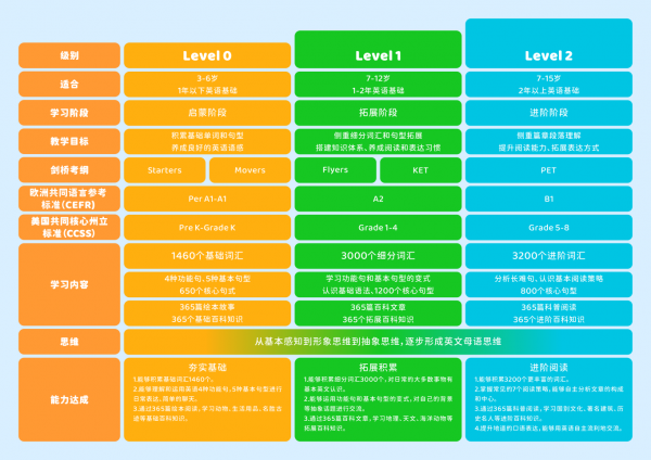 在线拼读英语单词_在线英语拼写_英语在线拼读