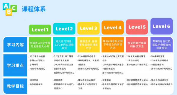 英语在线拼读_在线英语拼写_在线拼读英语单词