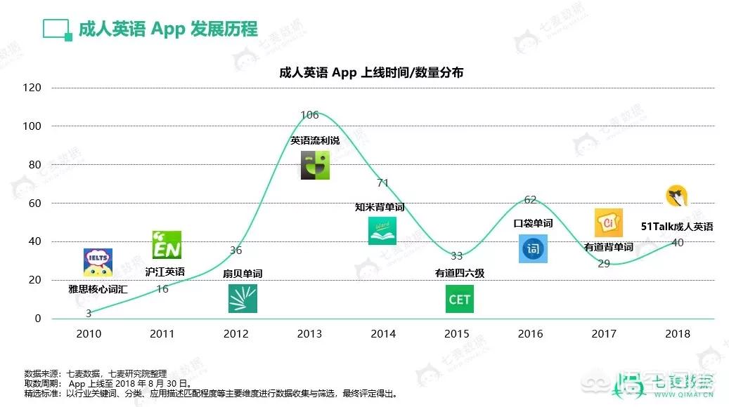 学英语软件推荐_学英语软件英语_学习英语软件