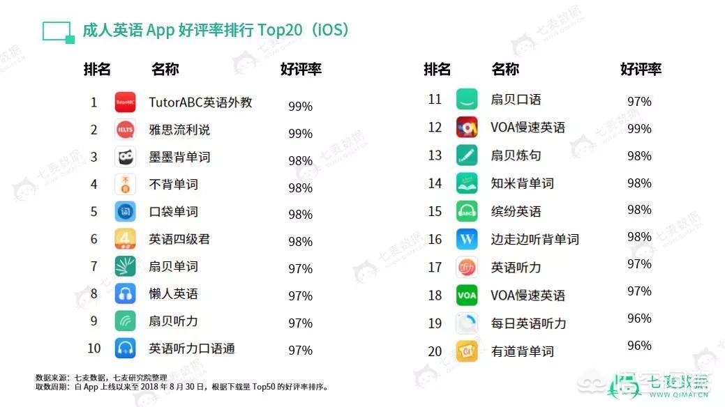 学英语软件英语_学英语软件推荐_学习英语软件