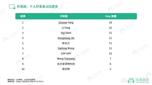 学习英语软件_学英语软件推荐_学英语软件英语