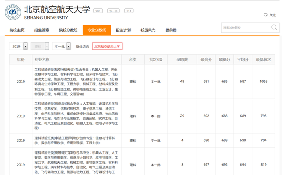 志愿通卡查询2019年北航在四川省理科的各专业分数线