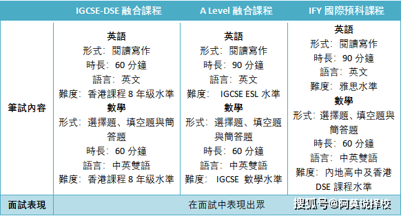 小班授课的英语机构_英语小班课机构_小班英语培训学校