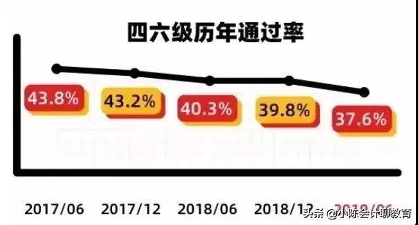 大学英语四级通过率一般多少_大学英语及格率_英语考大学