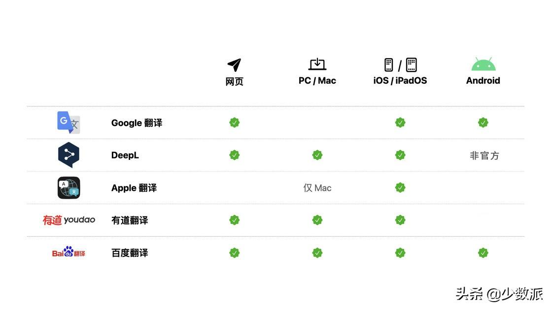 英语软件好用_英语软件好评_英语软件哪个最好