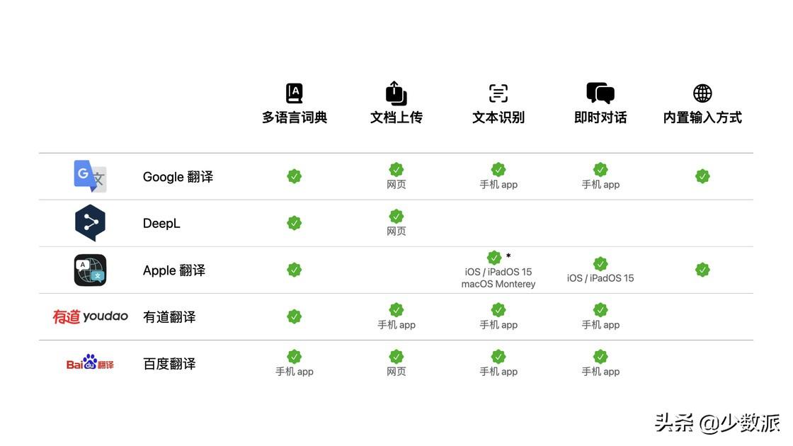 英语软件好用_英语软件好评_英语软件哪个最好