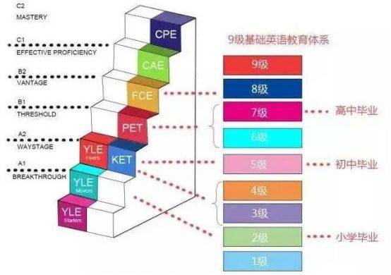 英语学习日记_学英语日记_学英语日记100字左右