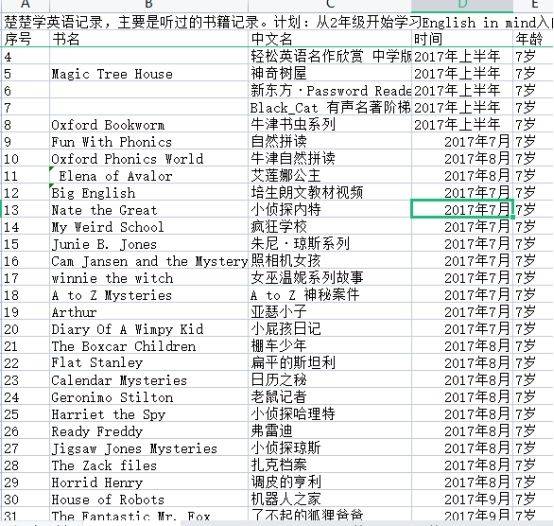 学英语日记_学英语日记100字左右_英语学习日记