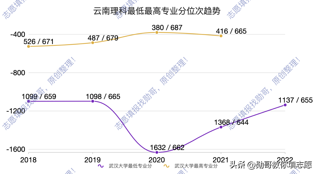 武汉的大学英语专业_英语专业武汉各大学排名_武汉大学英语专业