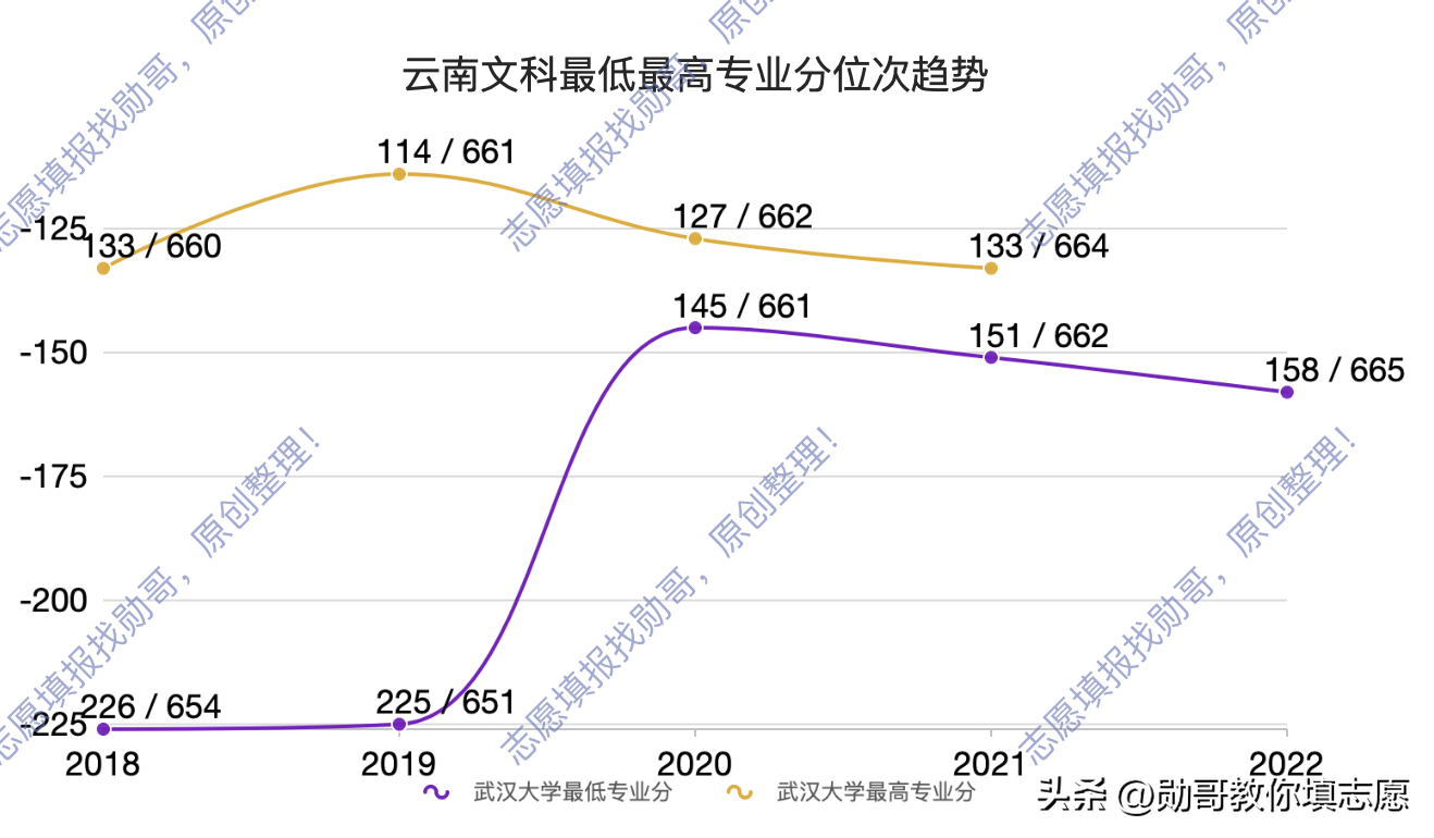 武汉的大学英语专业_武汉大学英语专业_英语专业武汉各大学排名