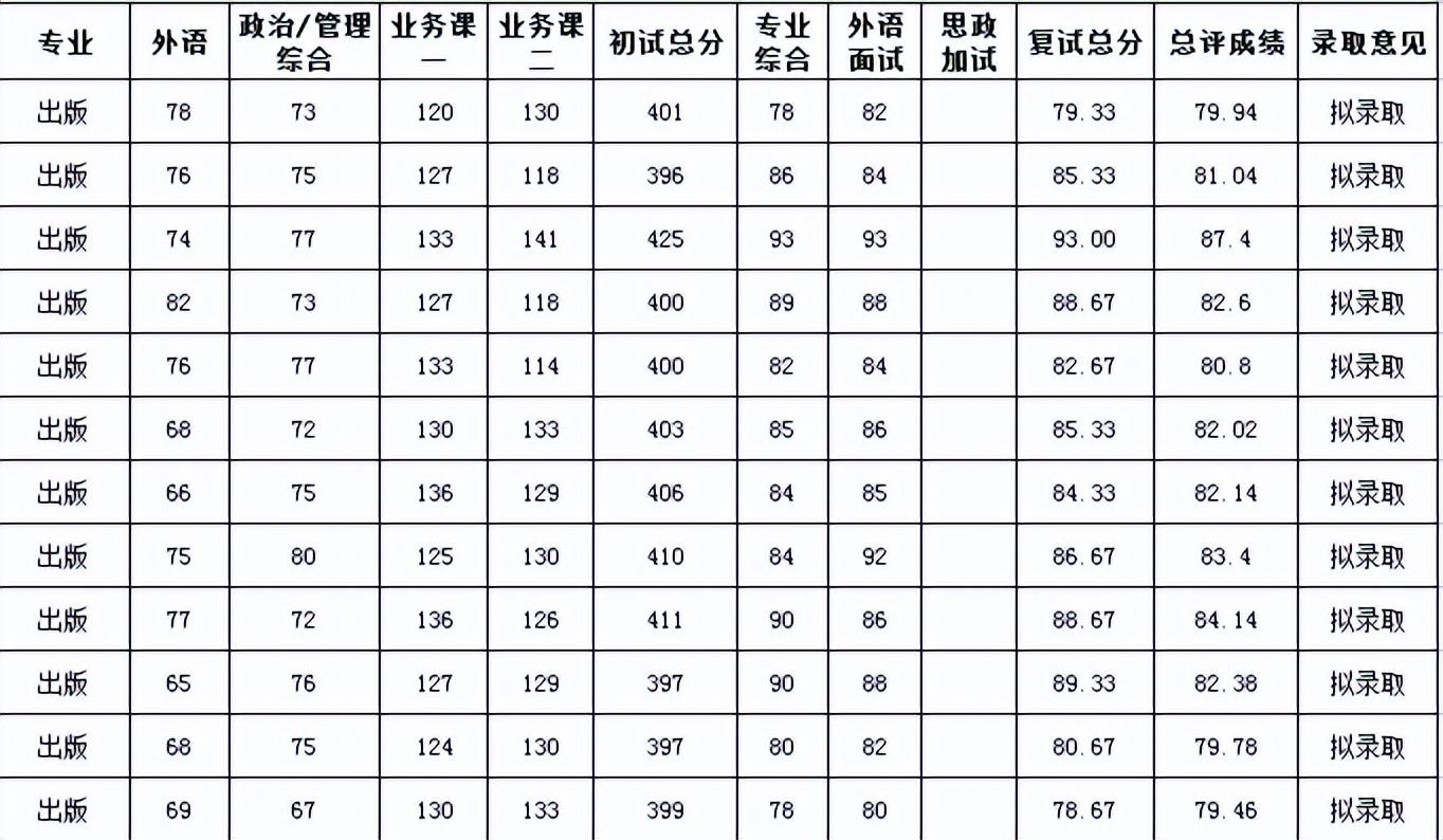 武汉英语大学专业有哪些_武汉的大学英语专业_武汉大学英语专业