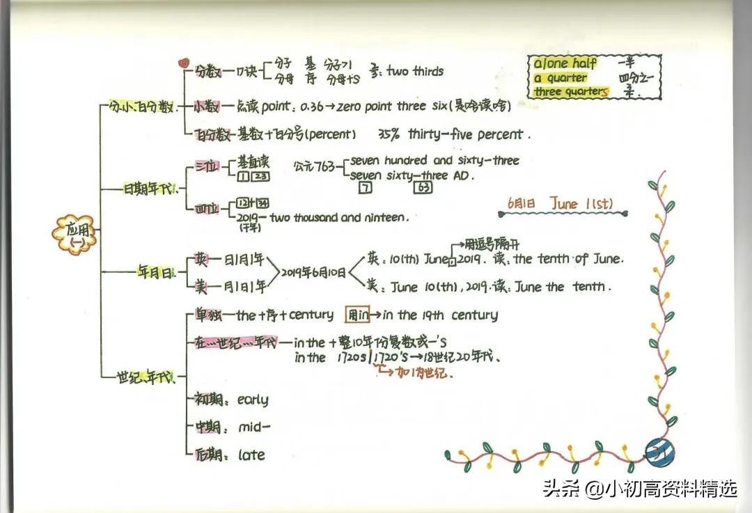 笔记英语_英语笔记如何记更有效_英语学习笔记